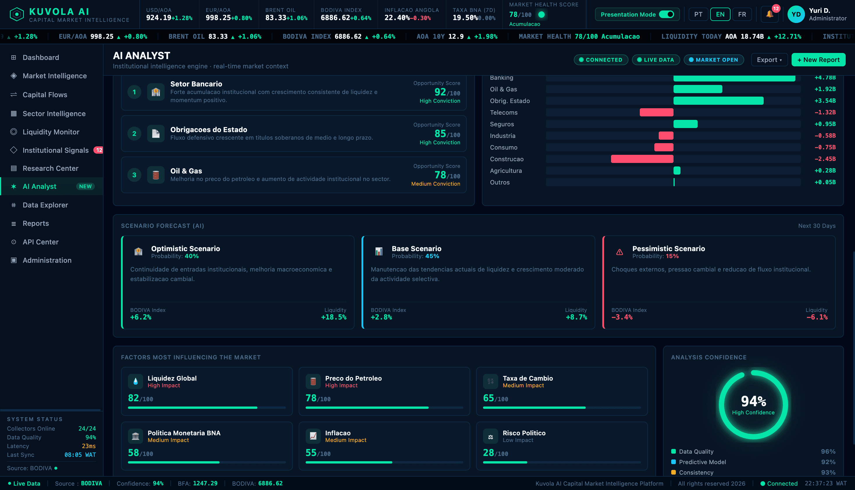 Kuvola AI Analyst interface — platform view.