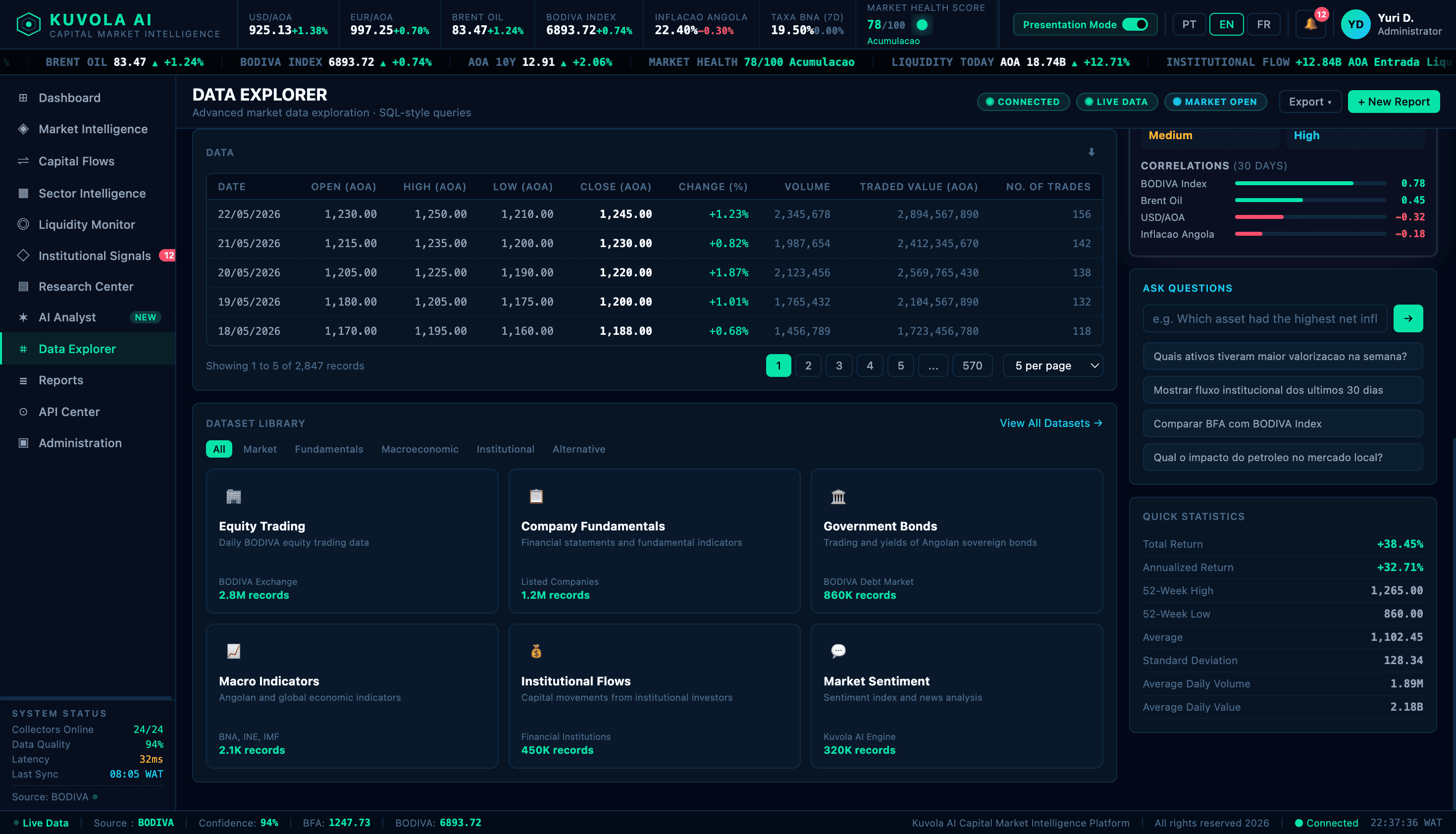 Kuvola Data Explorer interface — platform view.