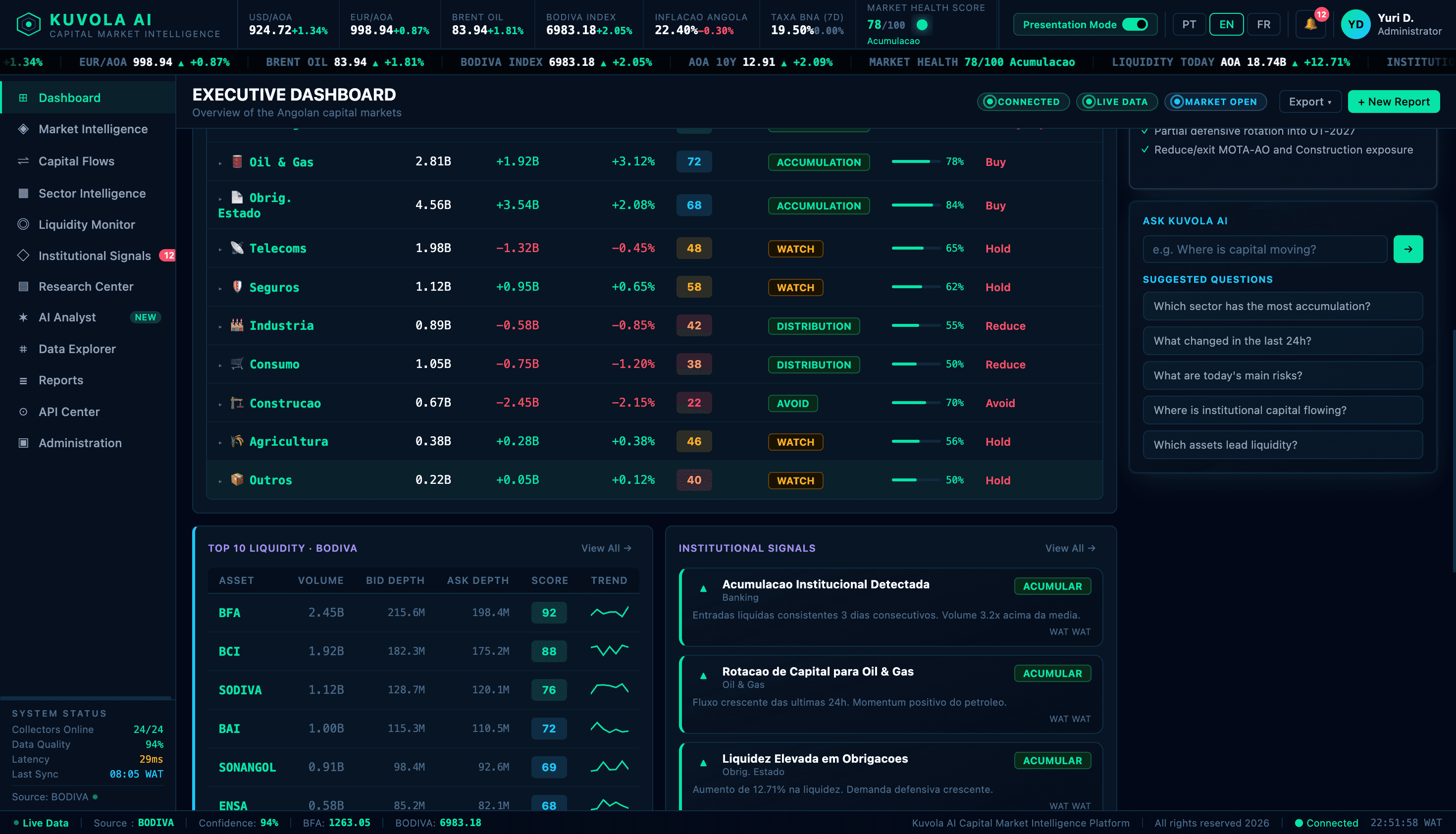 Kuvola Executive Dashboard interface — platform view.