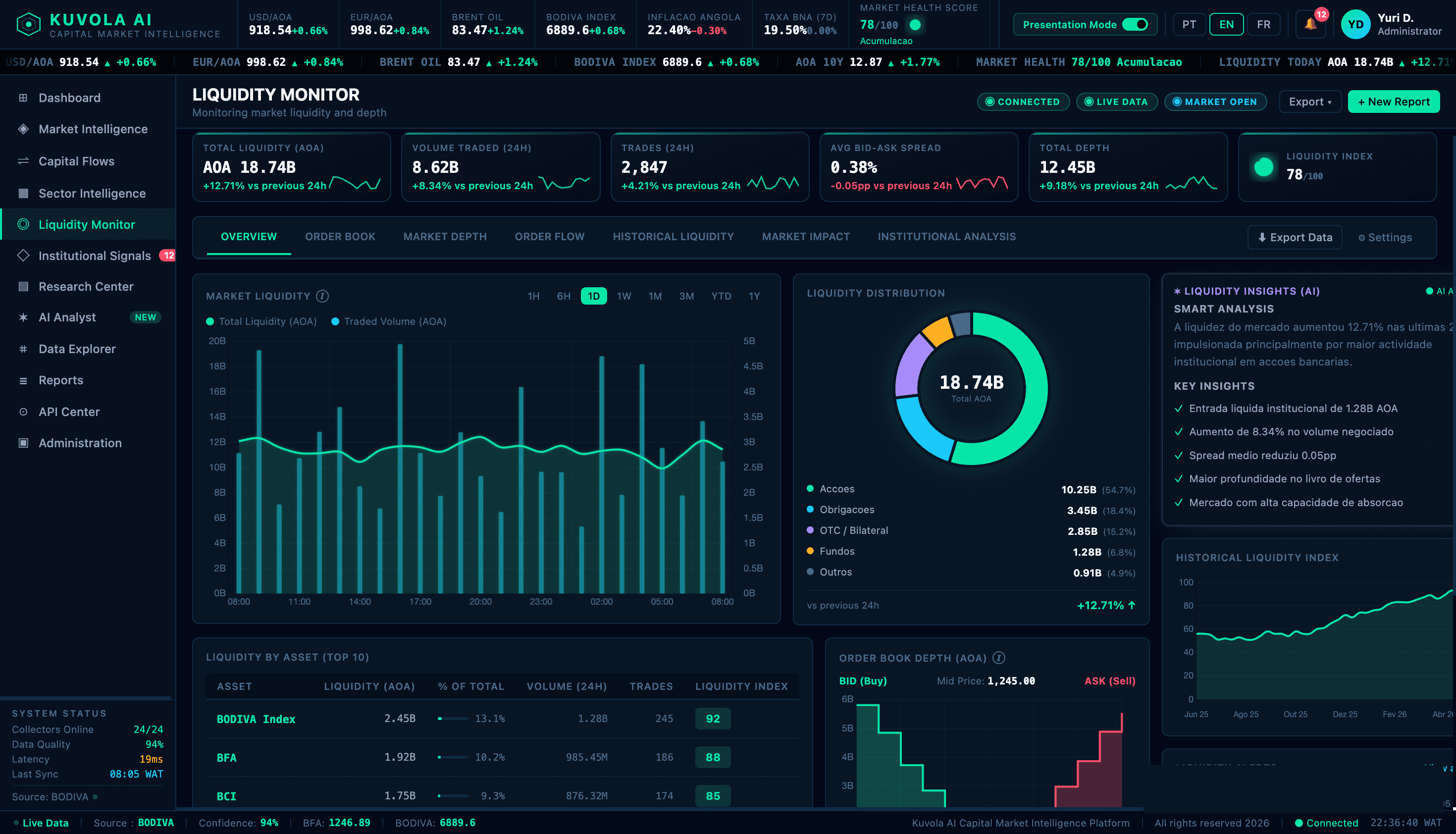 Kuvola Liquidity Monitor interface — platform view.