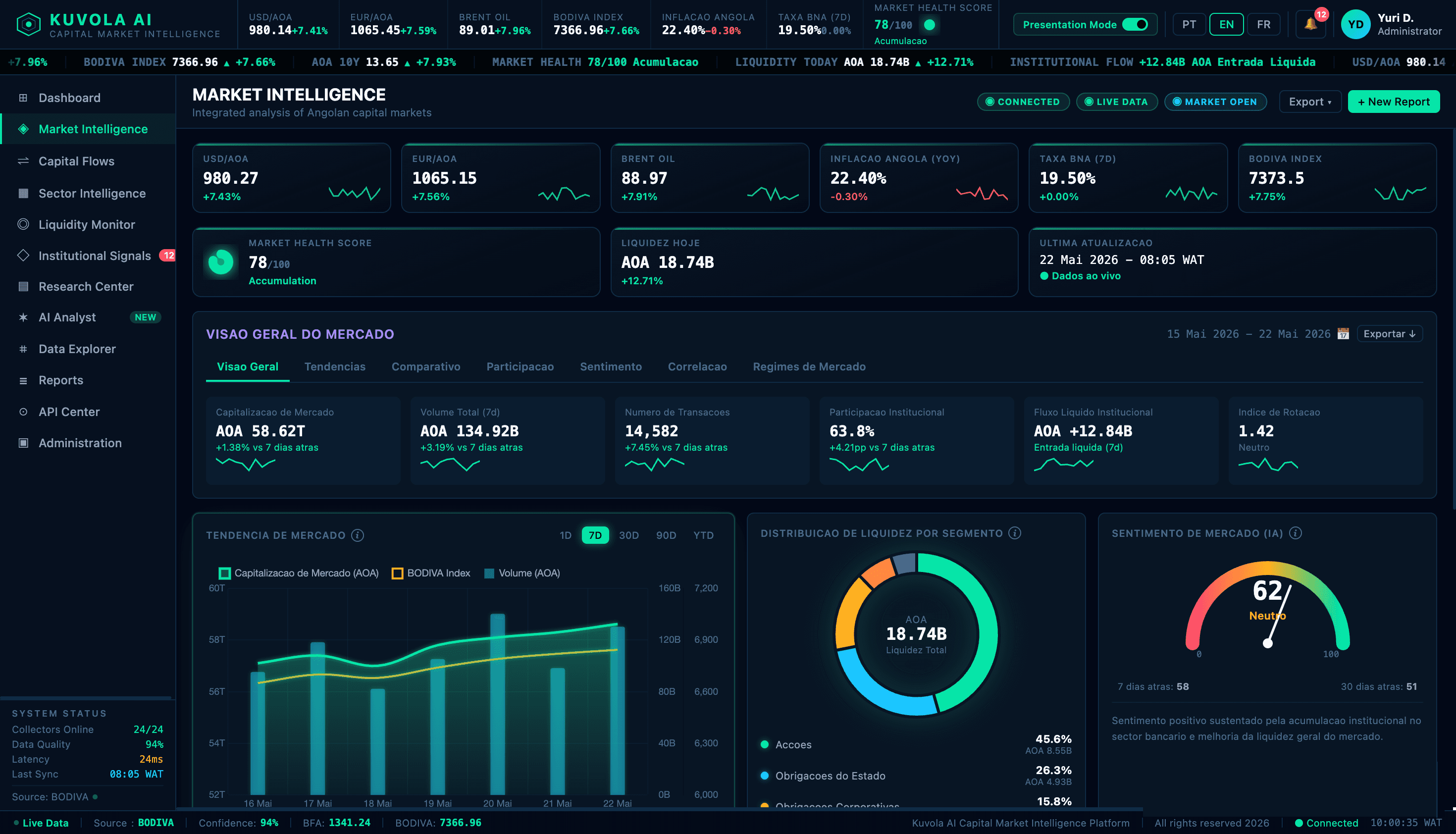 Kuvola Market Intelligence interface — platform view.