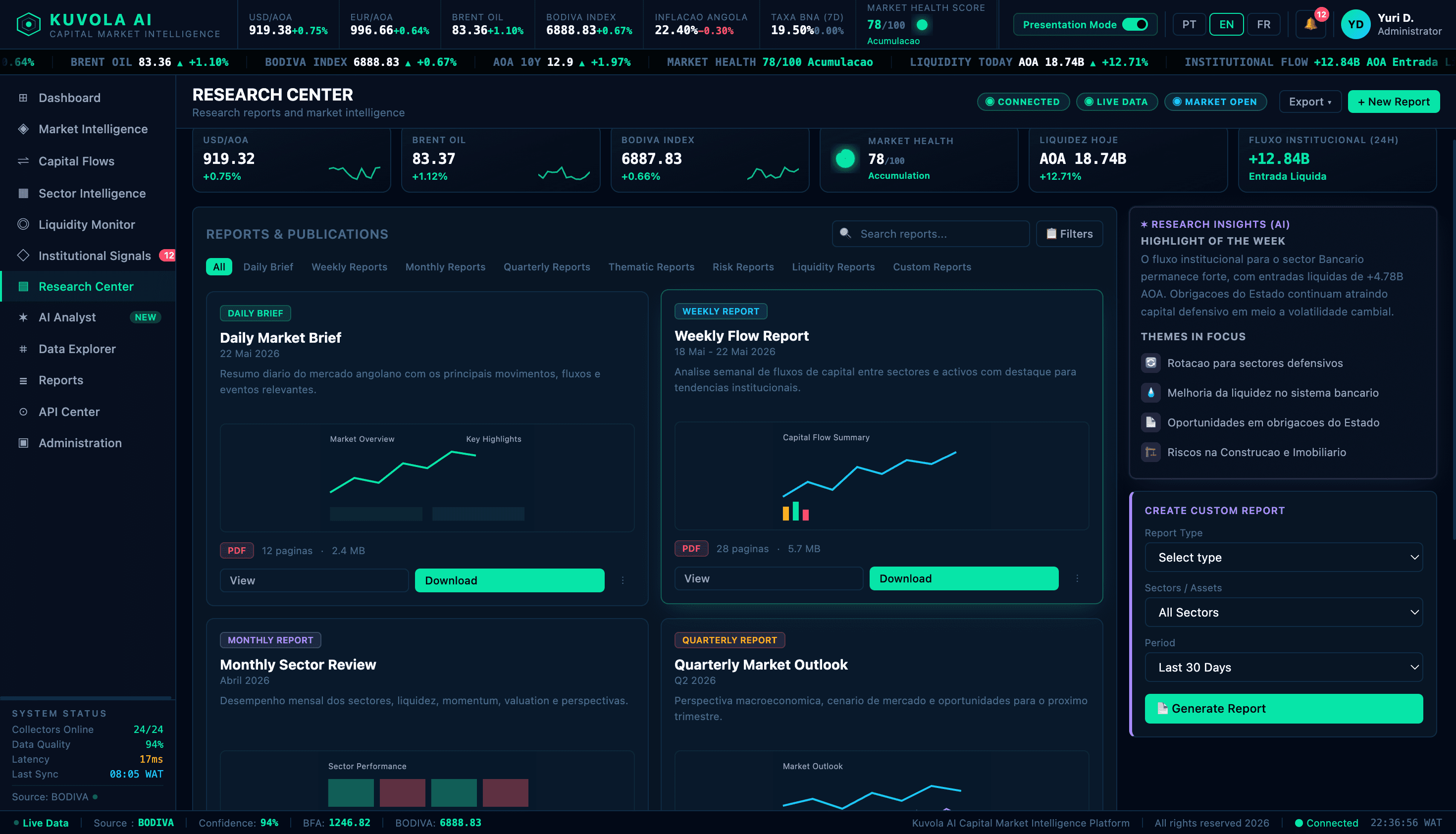 Kuvola Research Center interface — platform view.