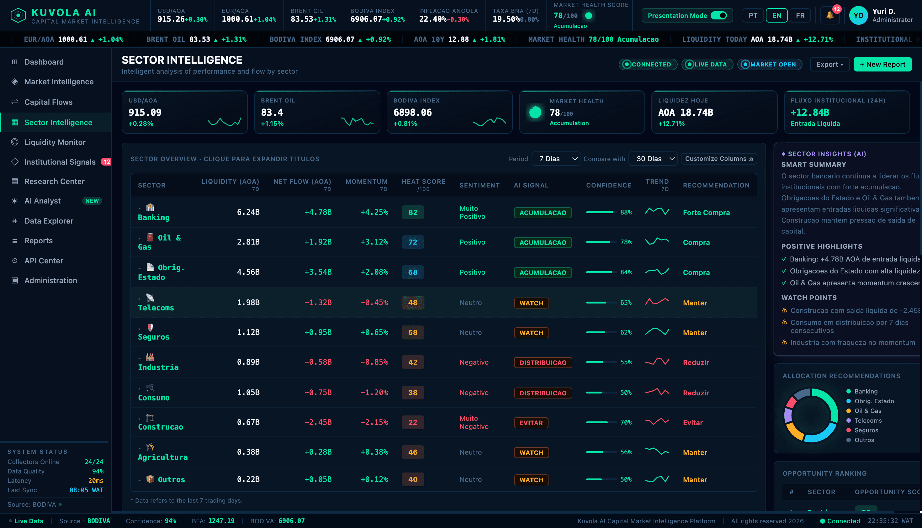 Kuvola Sector Intelligence interface — platform view.